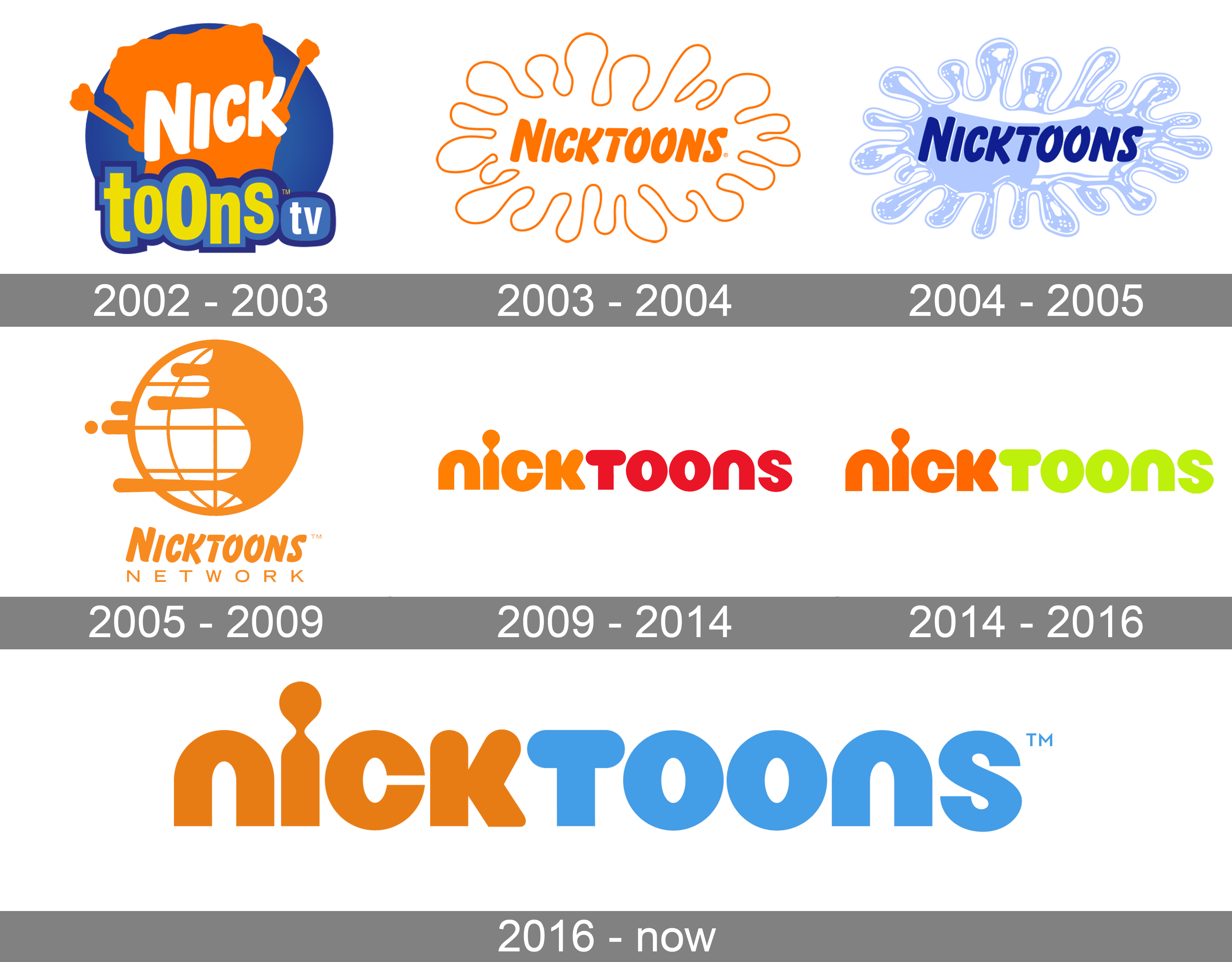 nickelodeon logo history