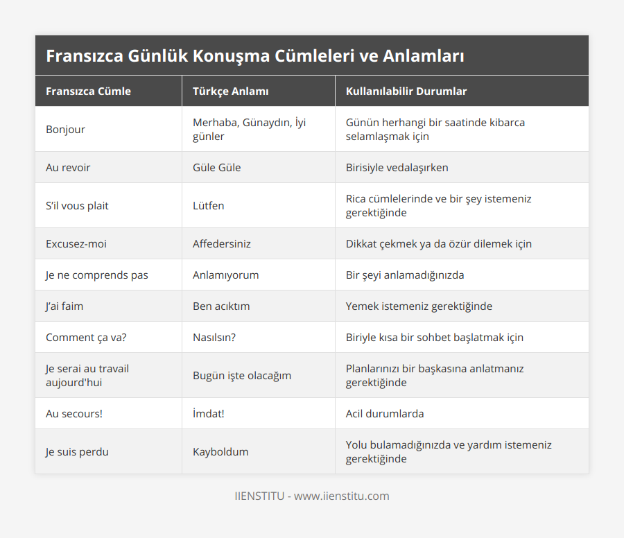 fransızca kalıplar ve okunuşları