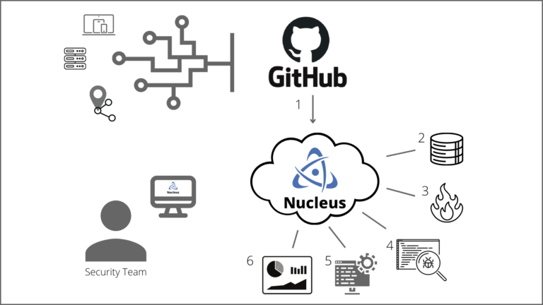 codeql