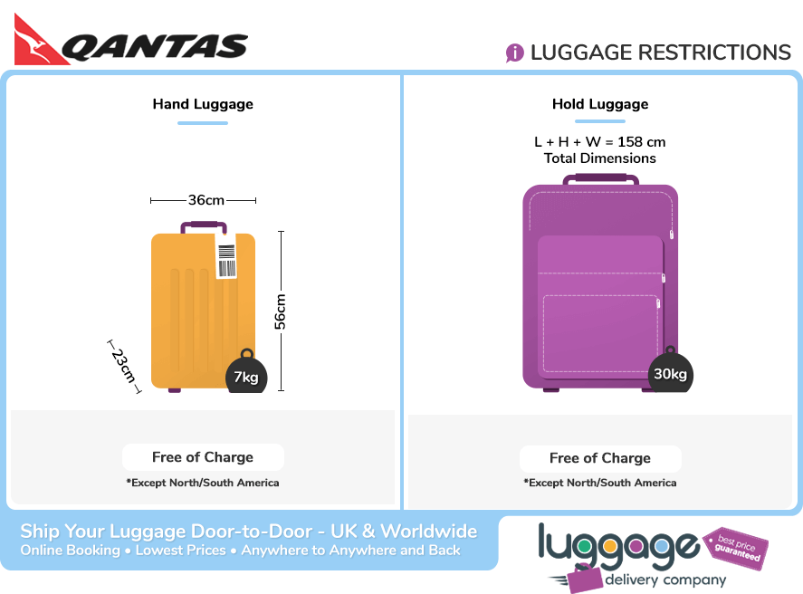 qantas baggage allowance international