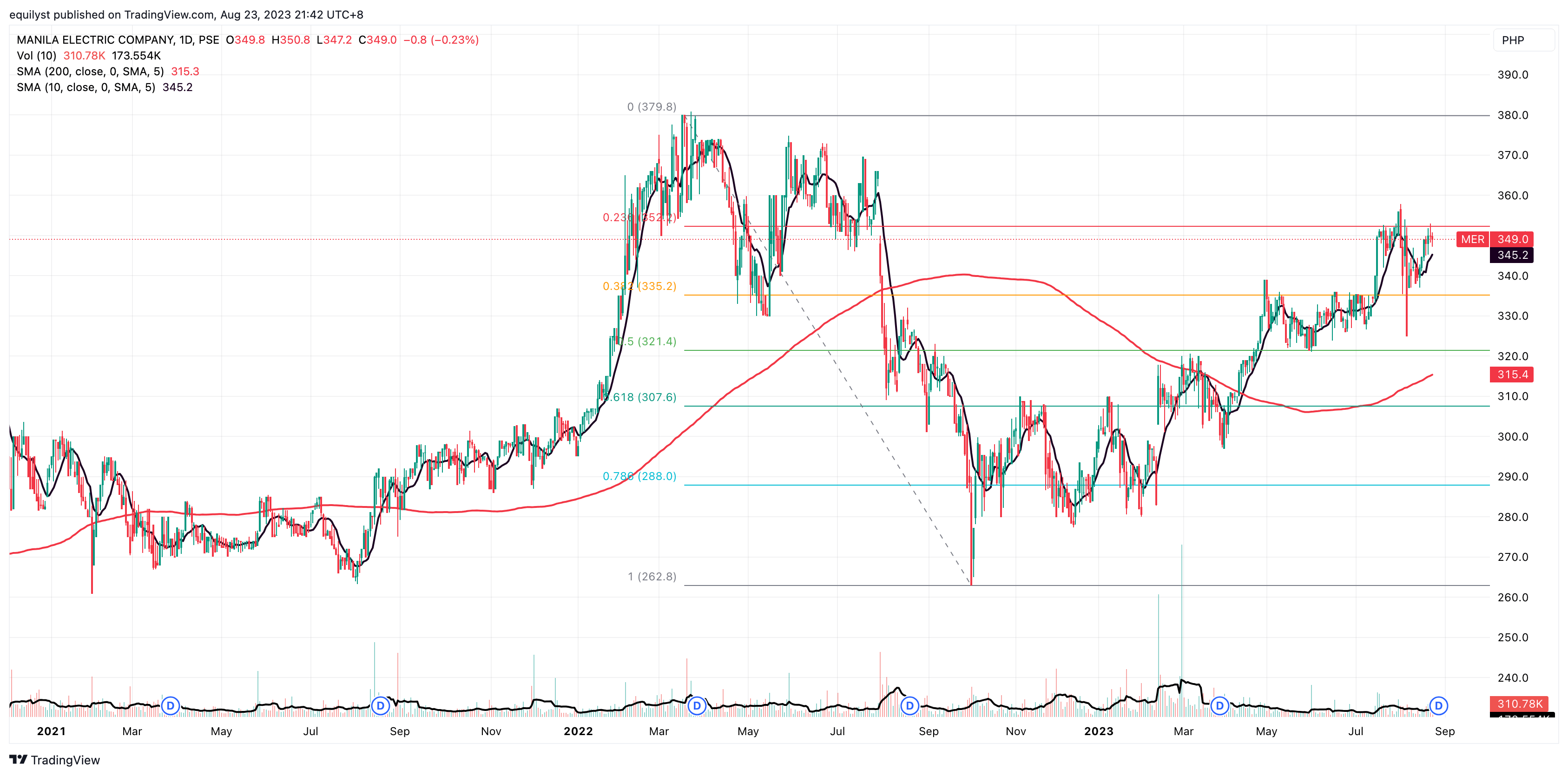 meralco stock price philippines