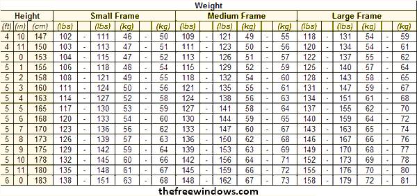 weight for 55 woman