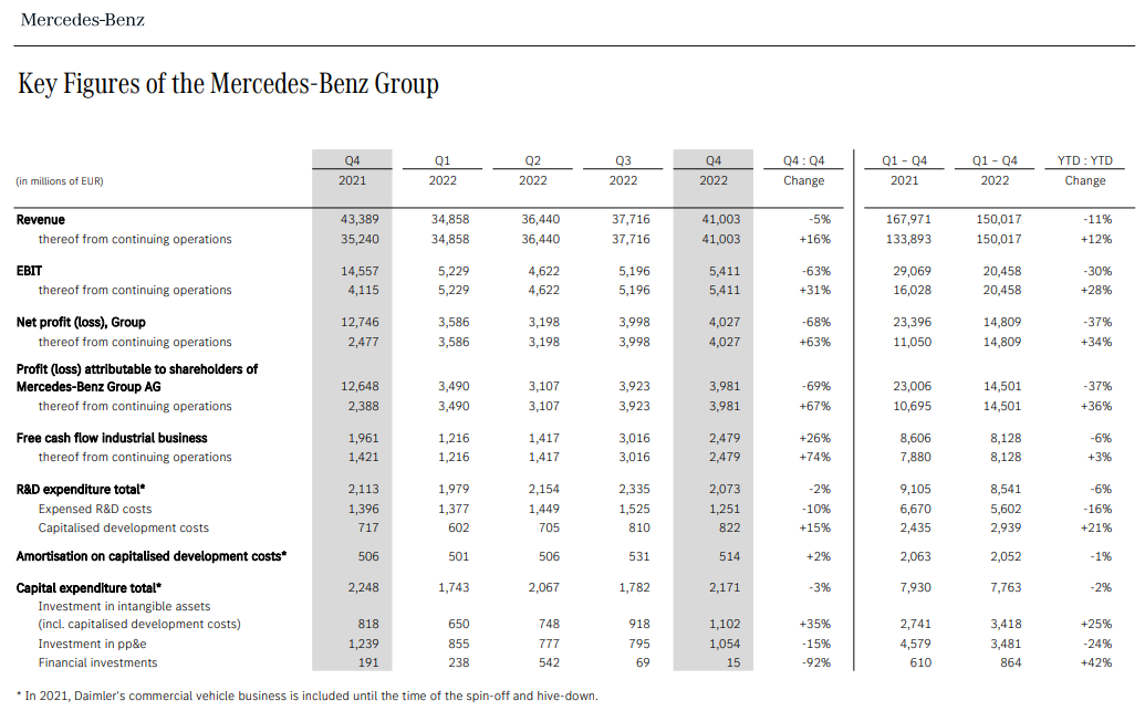 mercedes stock price