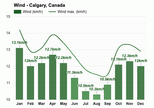 weather in calgary september