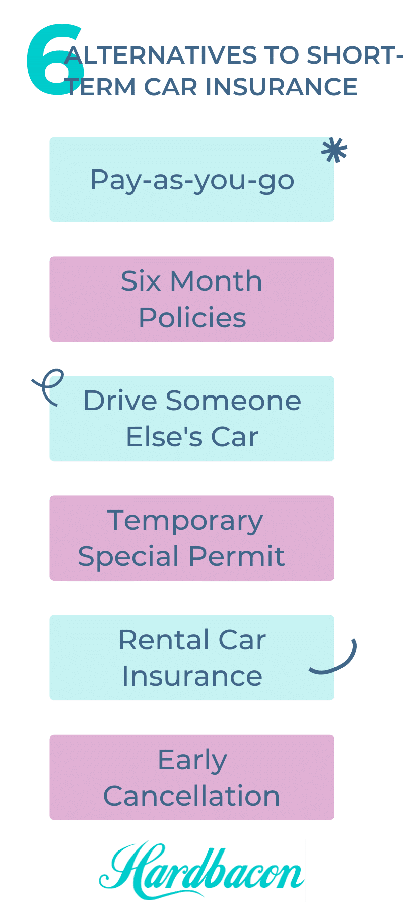 td temporary car insurance