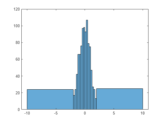 matlab histogram