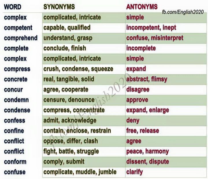 concentrate antonyms in english