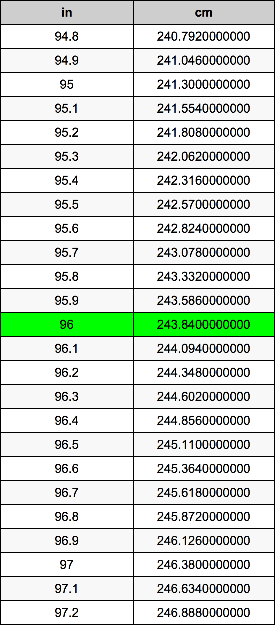 96 inches in cm