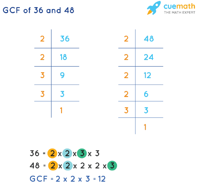 gcf of 36 and 48