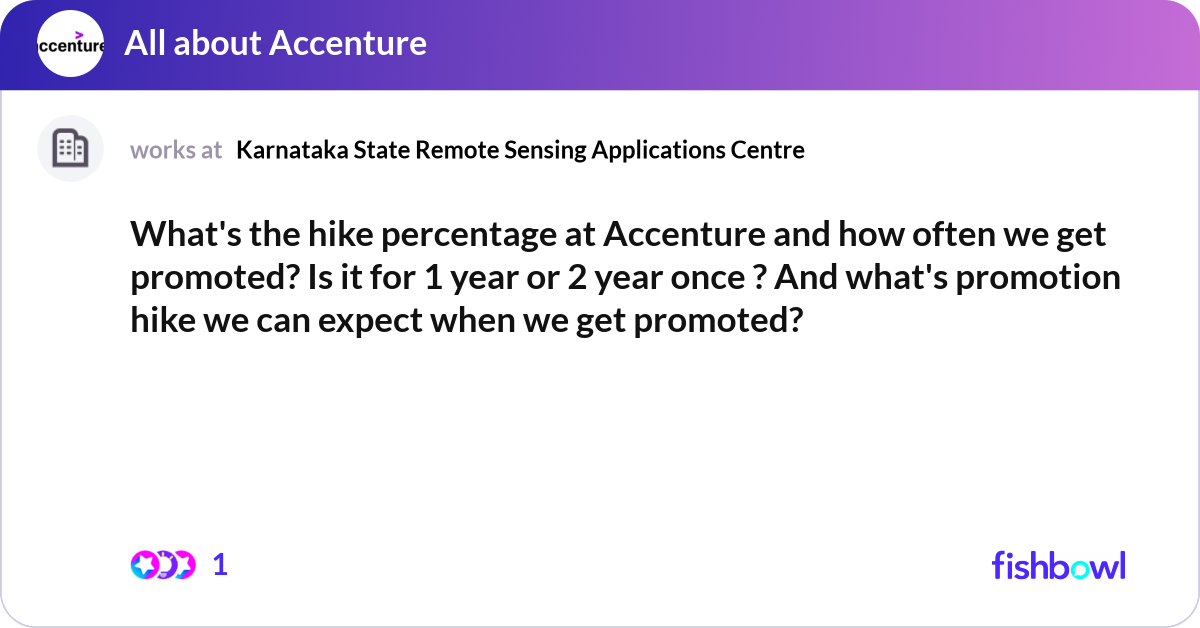 accenture hike percentage