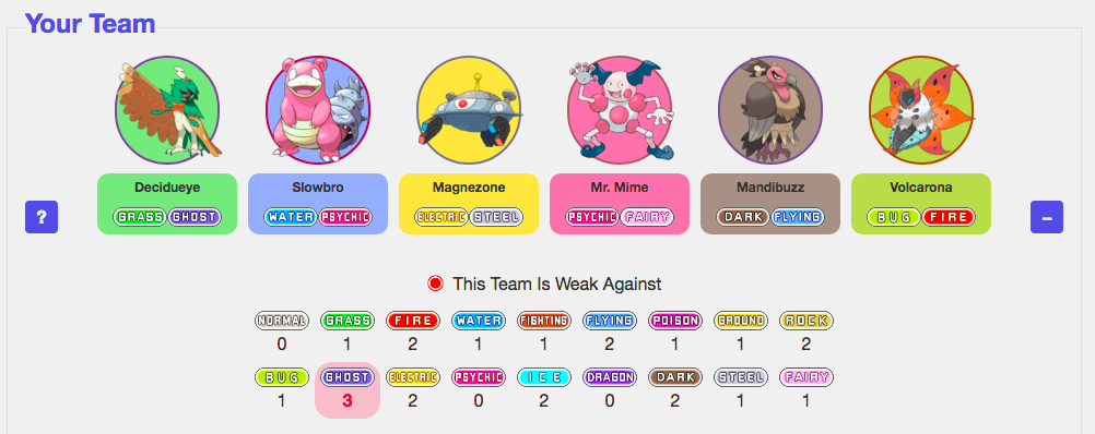 best team for pokemon ultra moon