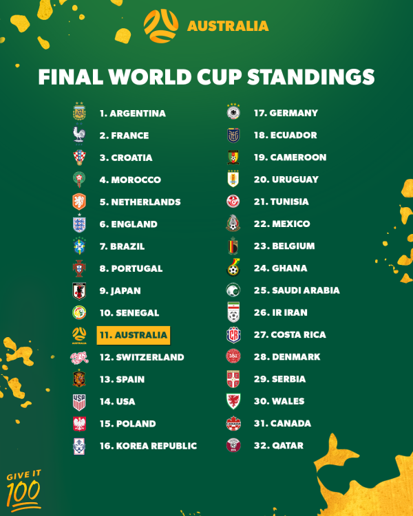 soccer standings fifa