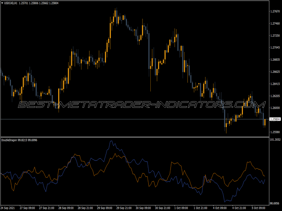 multicolor dragon indicator