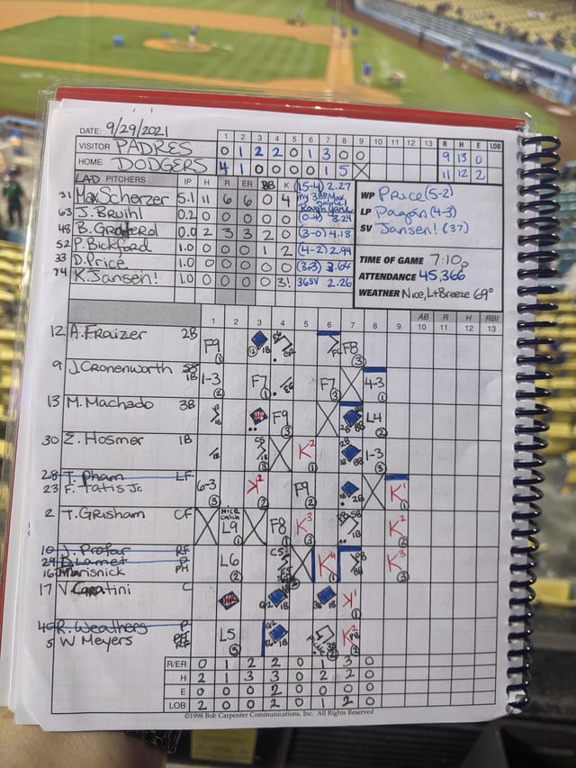 la dodgers box score