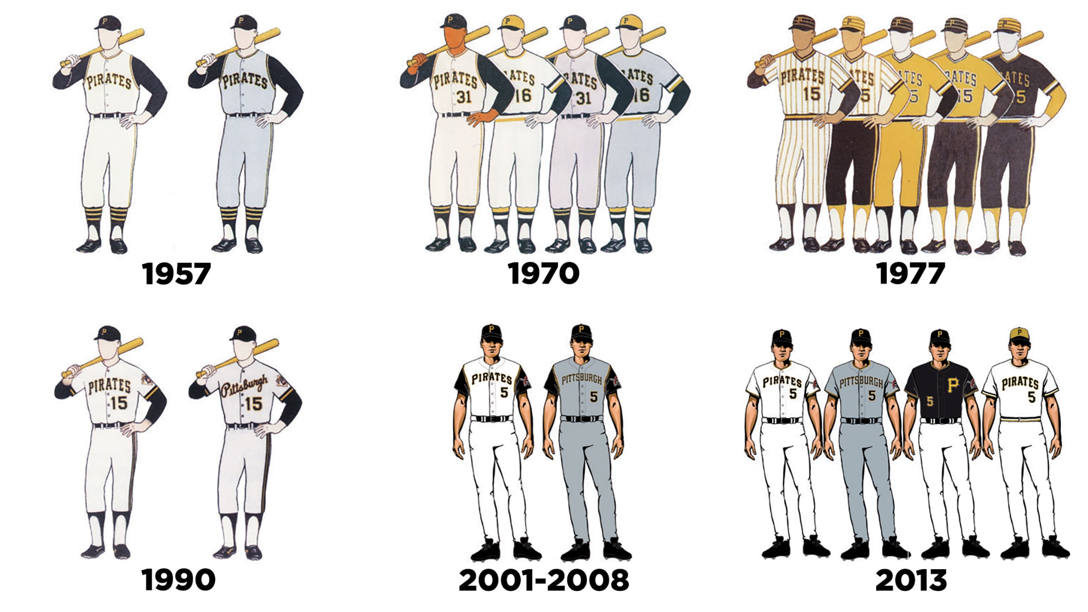 pittsburgh pirates uniforms