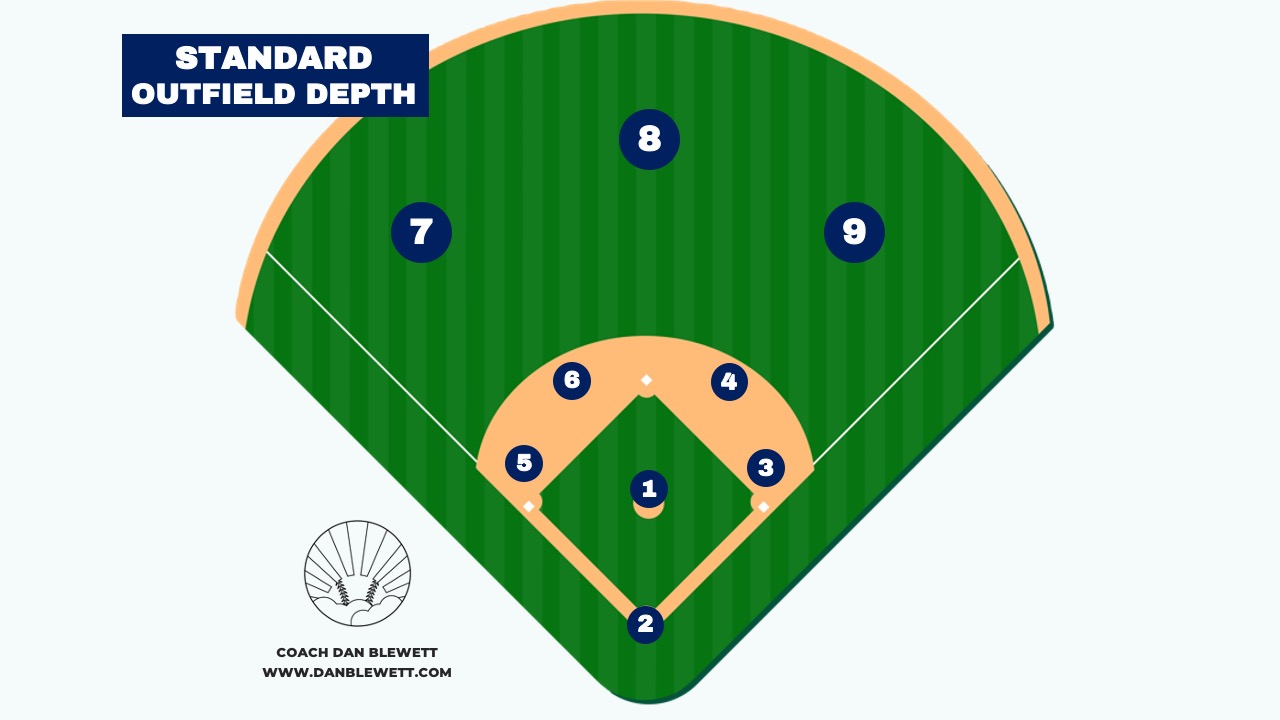 numbers baseball positions