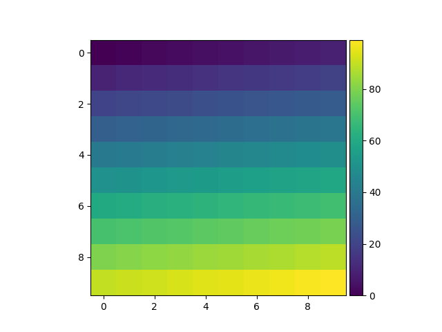 pyplot colorbar