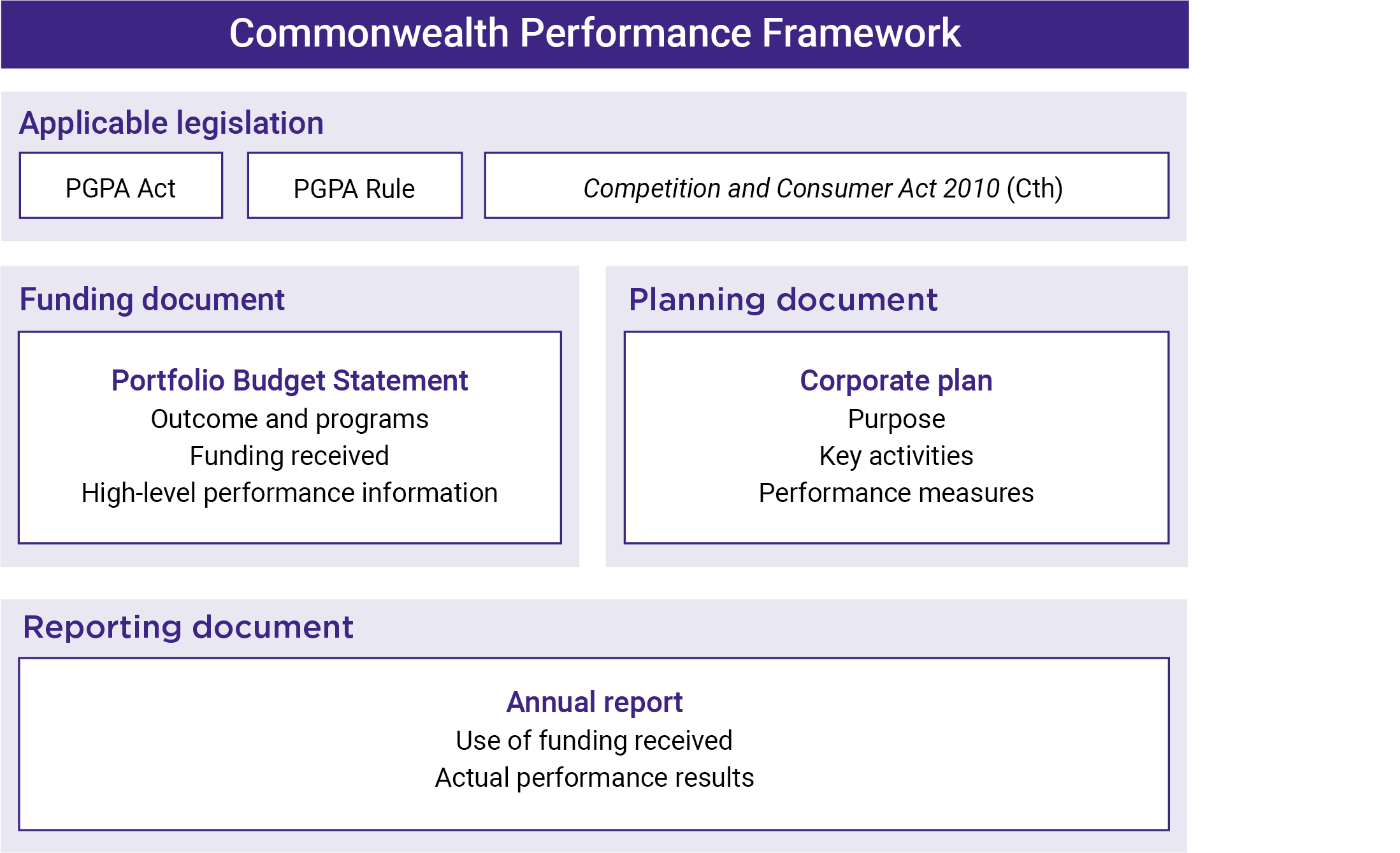 pgpa act