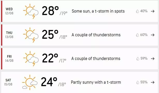 accuweather winchester uk