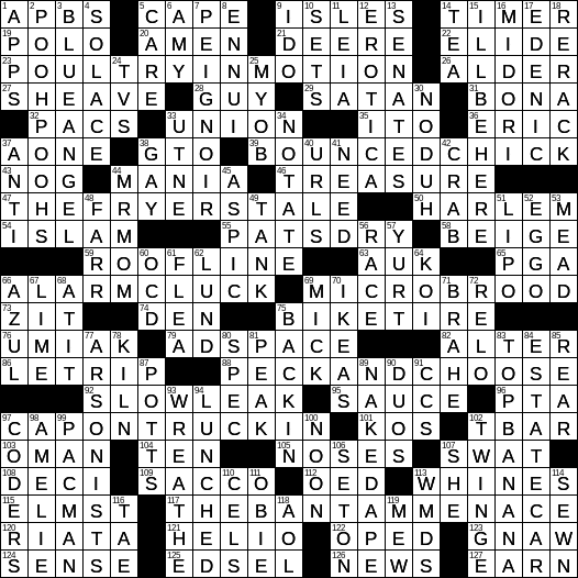 male fowl crossword clue