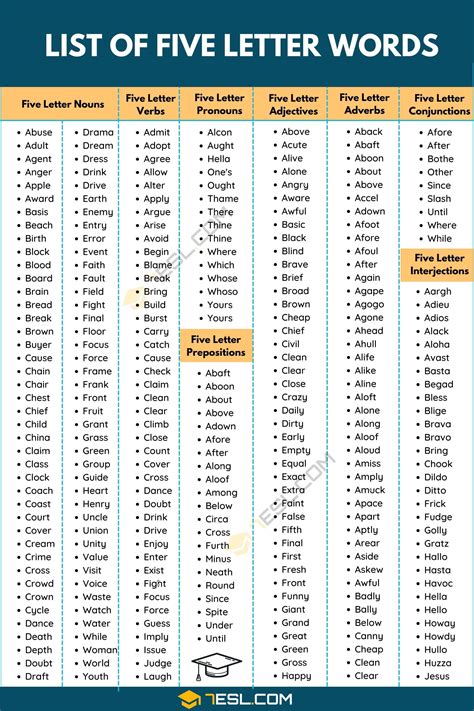 5 letter words ending in ast