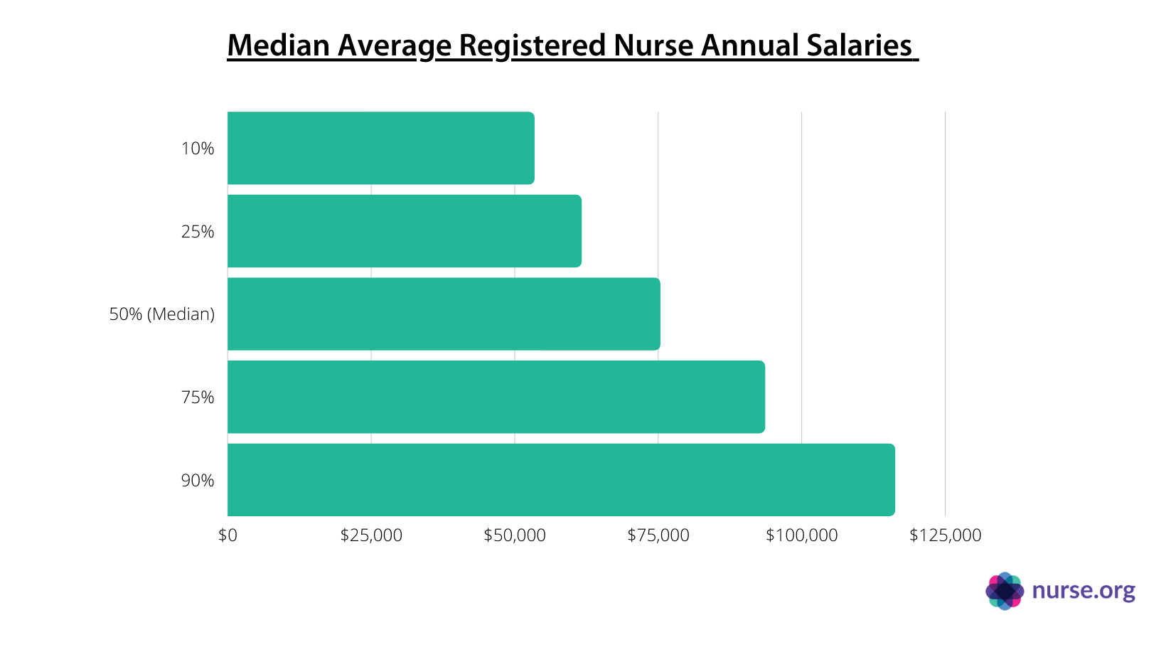 icu rn salary