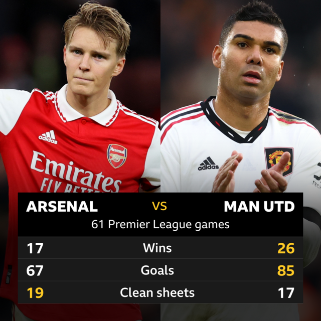 man u vs arsenal stats