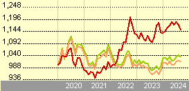 ishares $ floating rate bond ucits etf