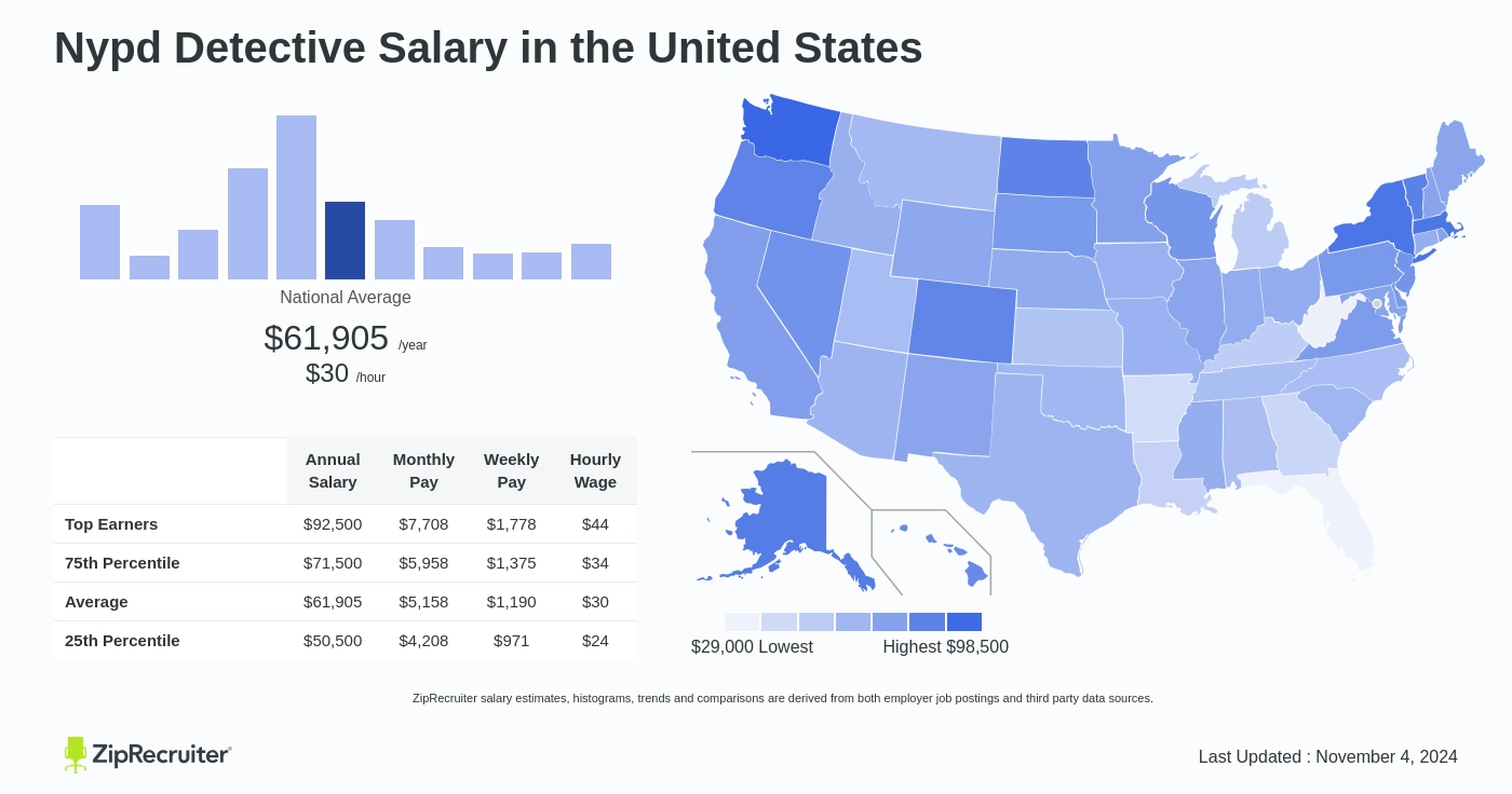 nyc detective salary