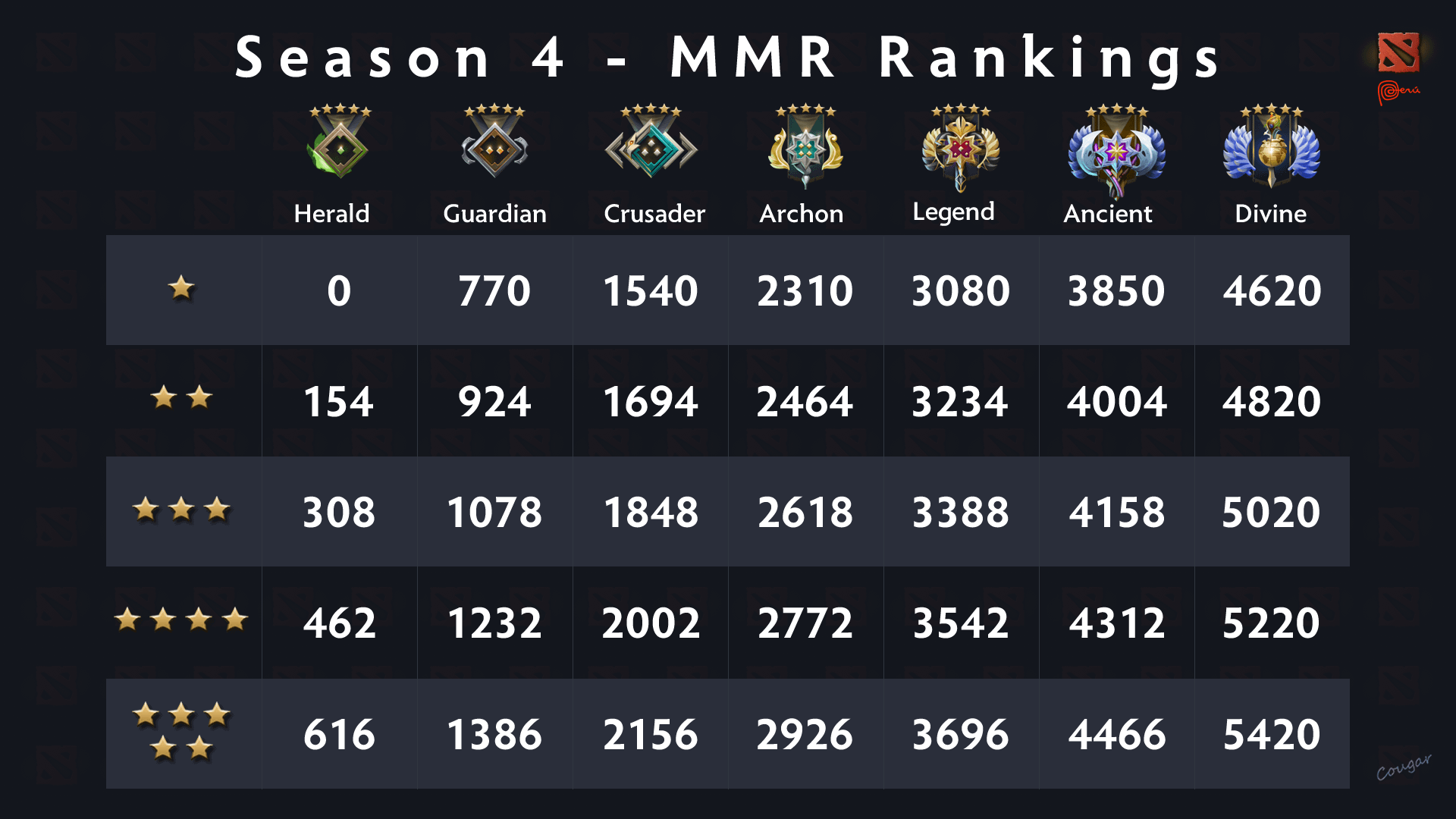 mmr ranking dota2