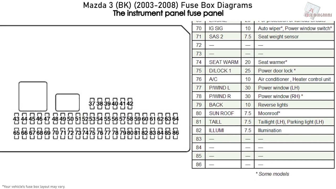 2008 mazda 3 fuse box location