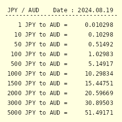 yen to australian dollar