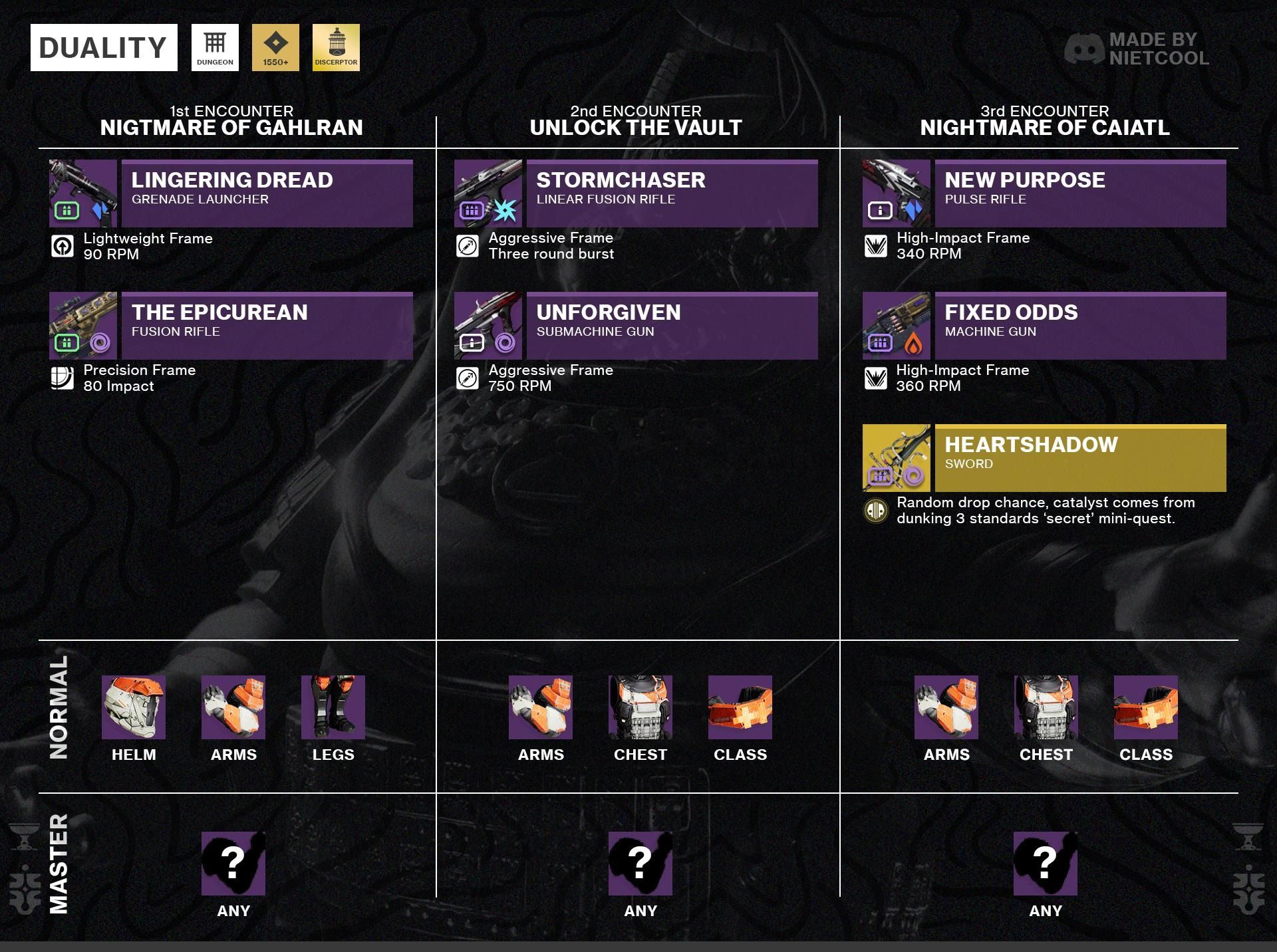 duality loot table