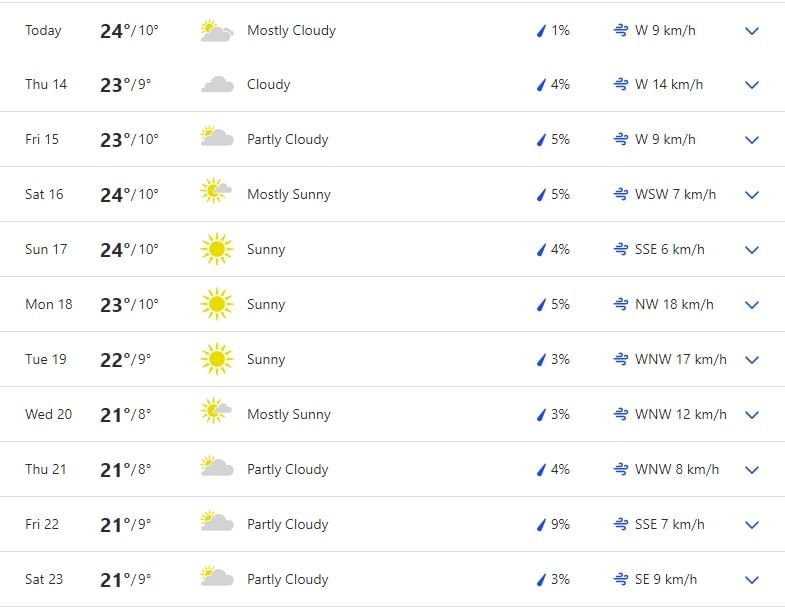 weather report delhi 10 days