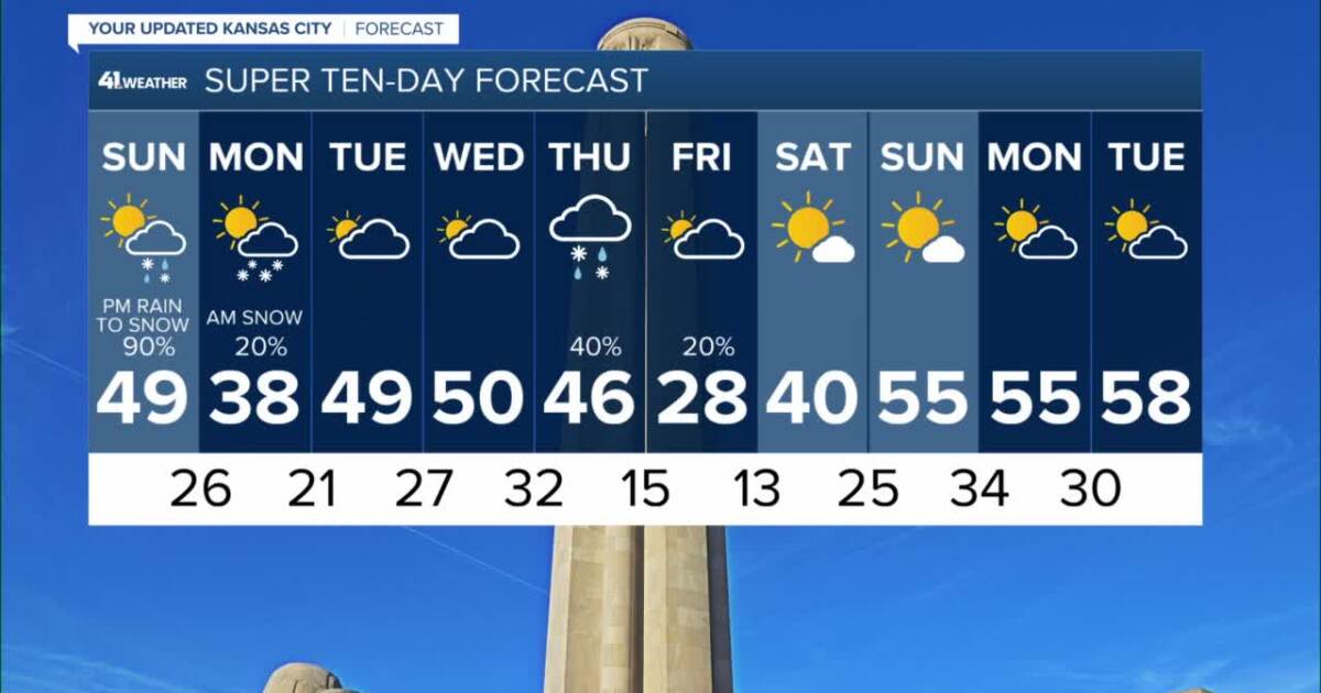 weather forecast kansas city