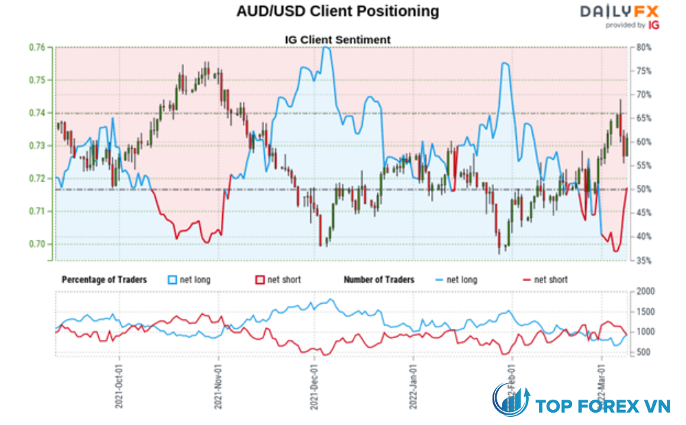 34.95 usd to aud