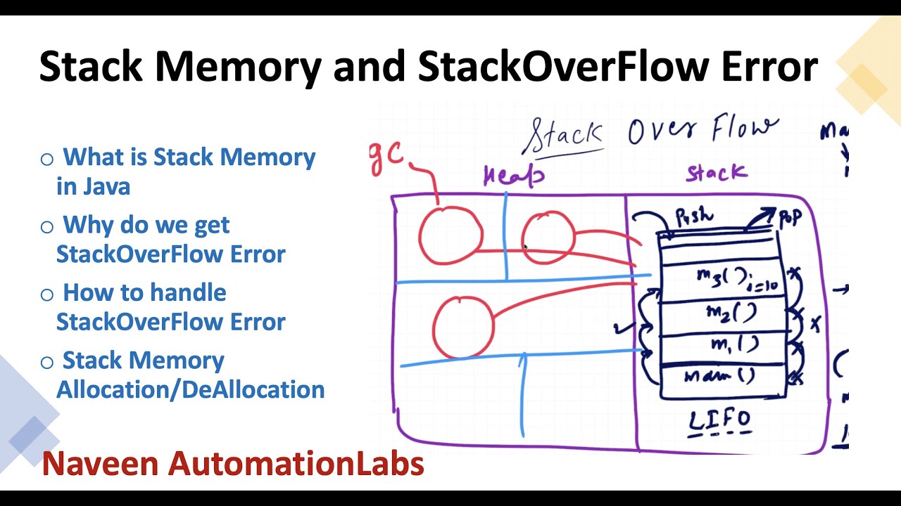 stack overflow java