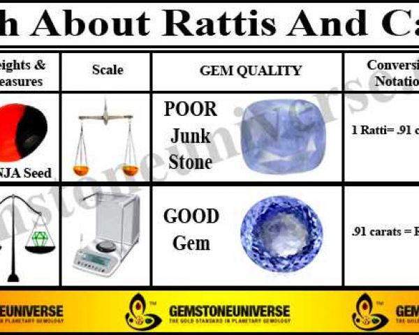 7 carat to ratti