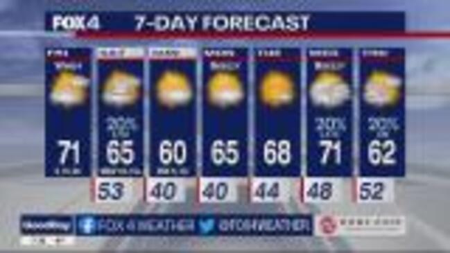 7 day forecast for dallas