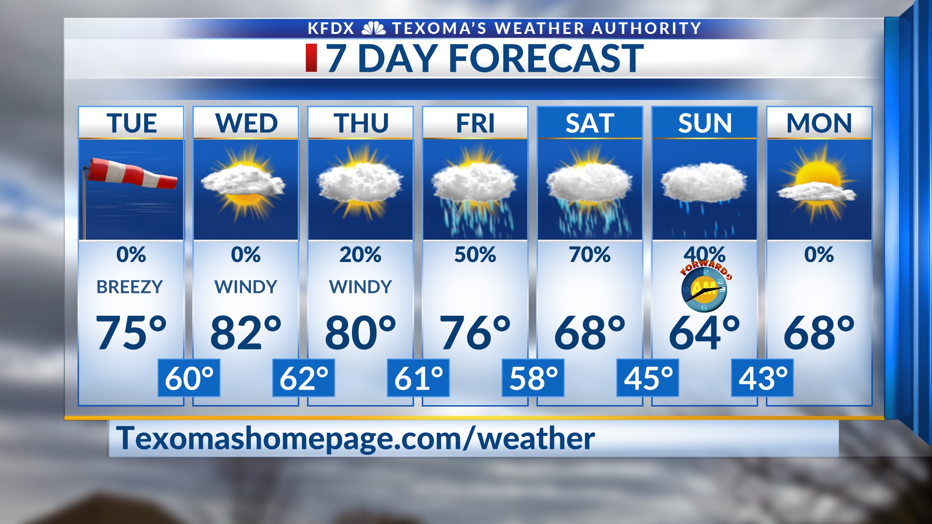 7 day weather check