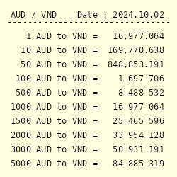 70 aud to vnd