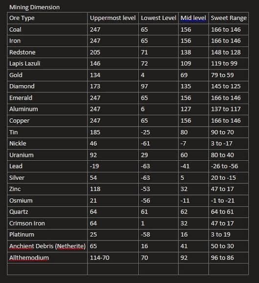 all the mods 8 mining dimension