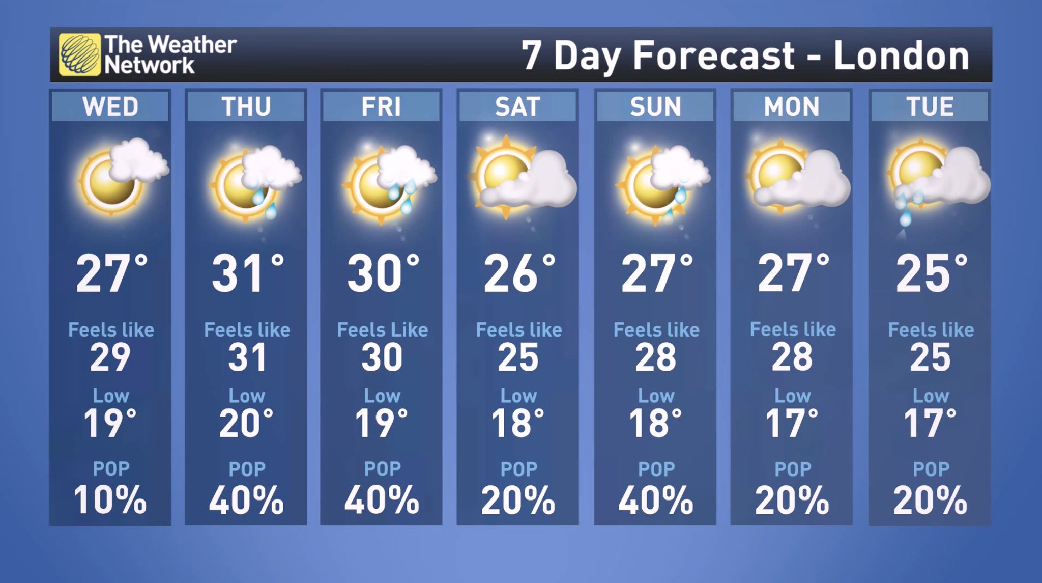 weather report london 14 days