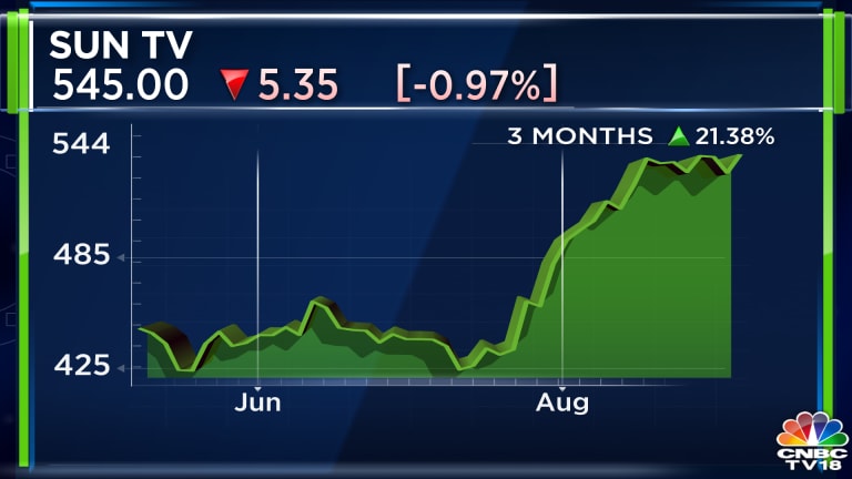 sun tv share price bse