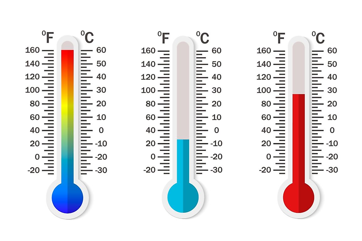 2-8 degrees celsius to fahrenheit