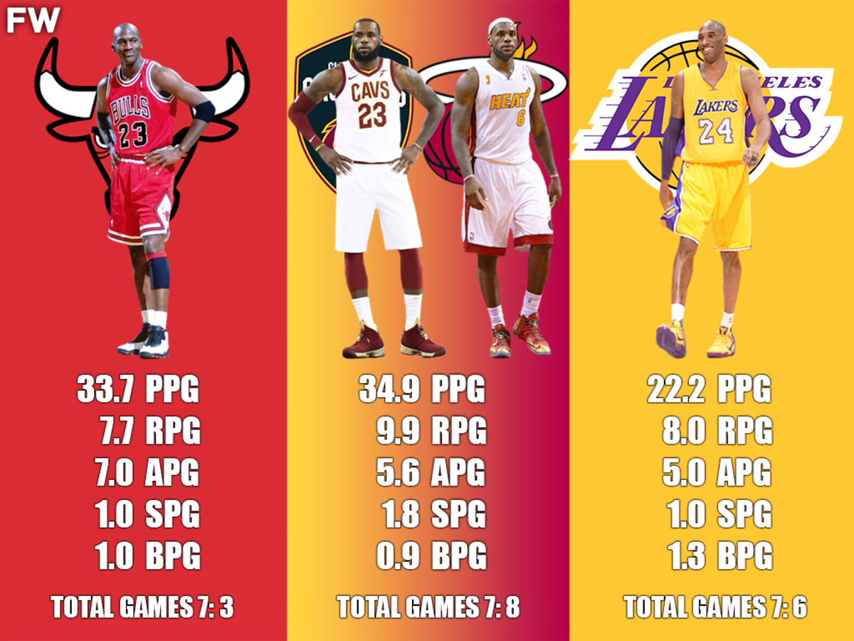 kobe playoff stats