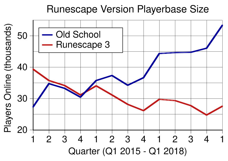 runescape player count