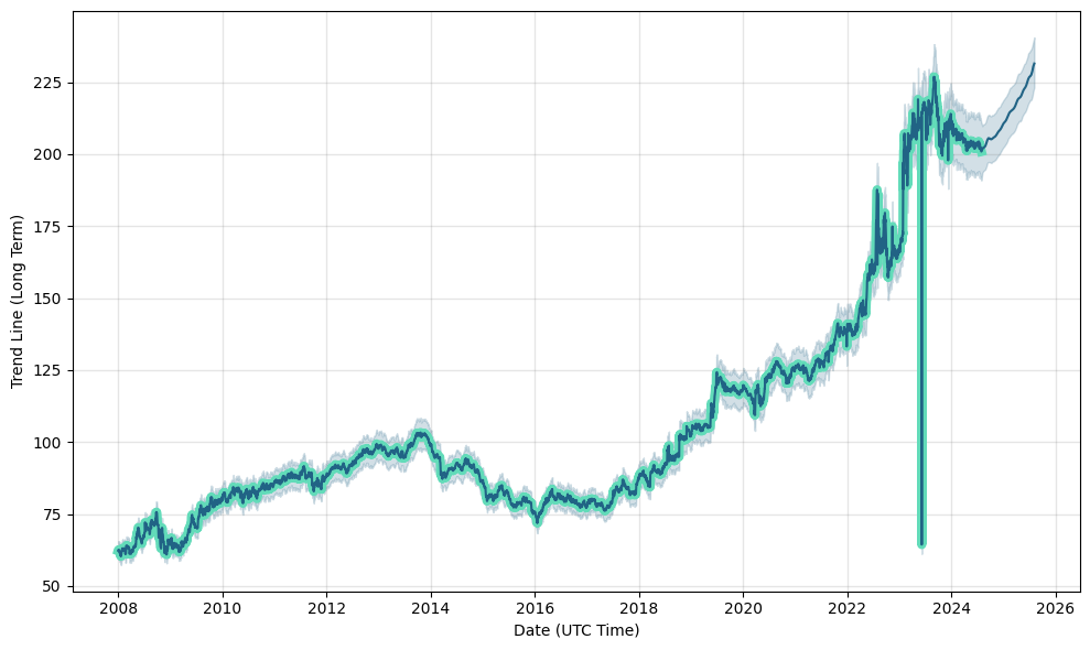 150 cad to pakistani rupee