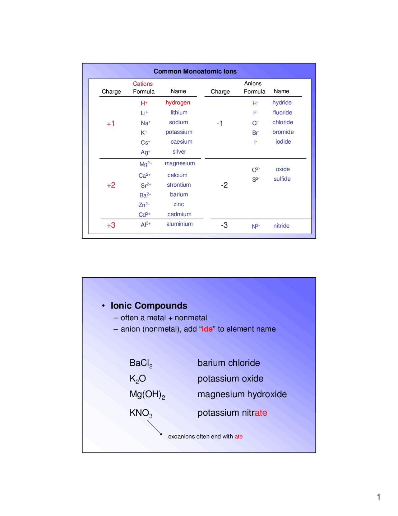 is bacl2 ionic