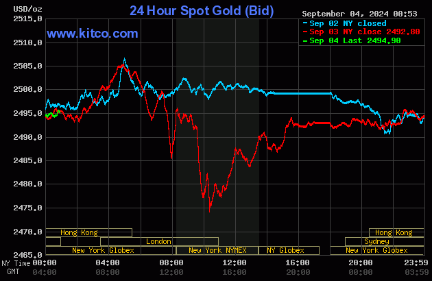 kitco silver spot price